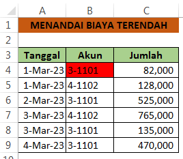 Menandai biaya terendah